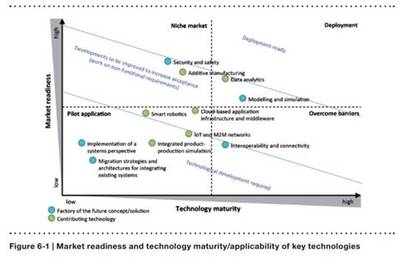 以物联网为核心的未来工厂 一场智能制造的革命