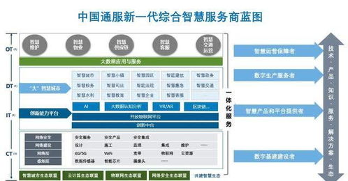 物联网技术服务 连接万物，赋能未来