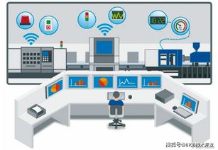 物联网技术赋能智慧工厂管理系统，引领制造业智能化新变革