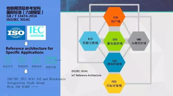 物联网技术服务 从“连接万物”到“赋能万业”的新视角