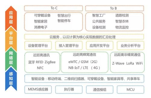 区块链与物联网融合 万物上链的技术路径与未来展望