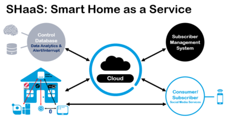 Wi-Fi 6革新 物聯網服務的技術突破與未來展望