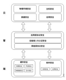 腾讯发布物联网安全技术规范，引领行业安全新格局