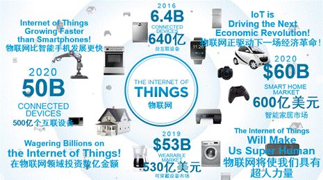 接棒互联网 物联网技术服务开启“狂飙”新纪元